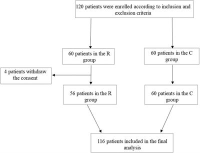 Beneficial Effects of Silybin Treatment After Viral Eradication in Patients With HCV-Related Advanced Chronic Liver Disease: A Pilot Study